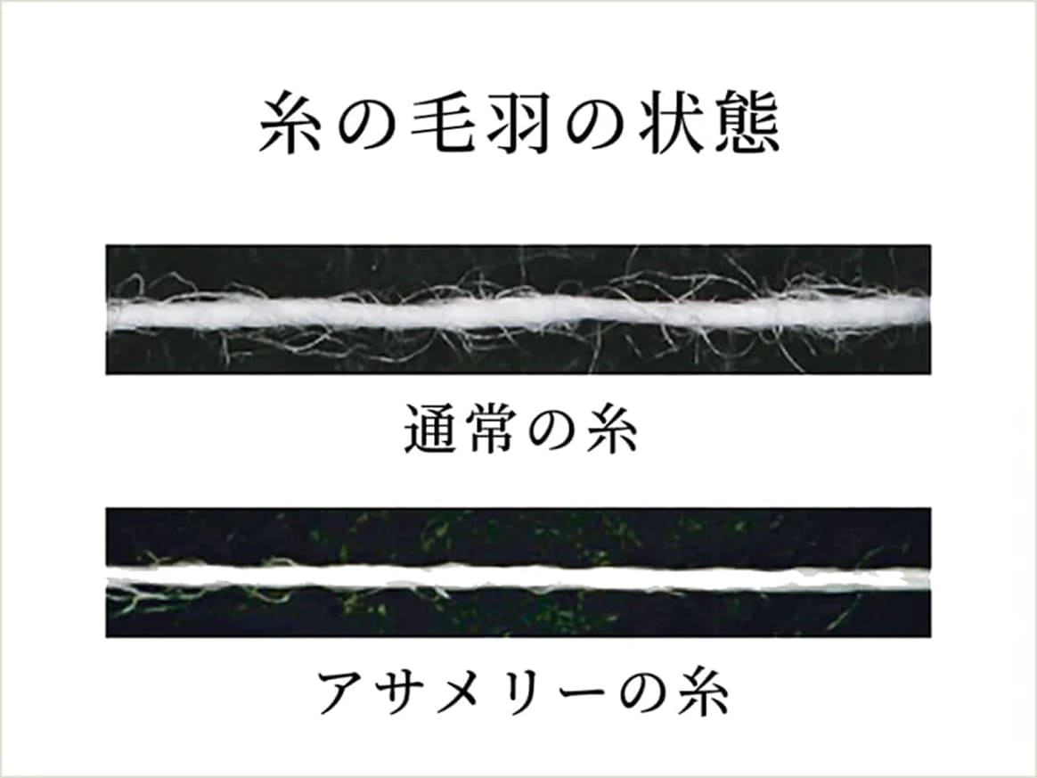 糸の毛羽の状態